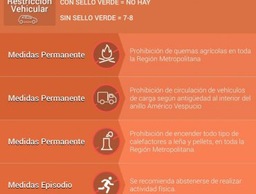 Domingo con Alerta Ambiental en la Región Metropolitana