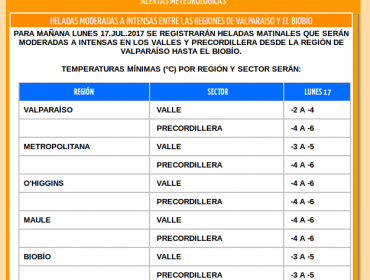 Temperaturas llegaron hasta los -6° grados entre Valparaíso y la Región del Bío Bío