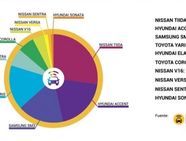 Estos son los autos preferidos por los taxistas según estudio