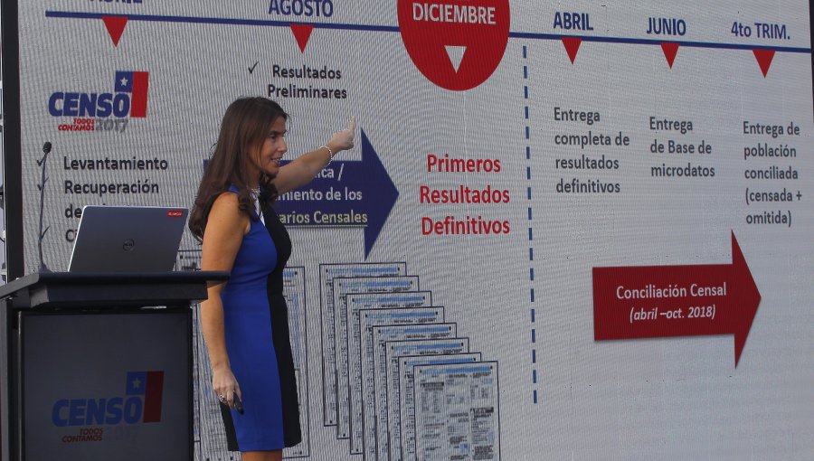 Resultados definitivos del Censo 2017: Población chilena asciende a 17.574.003