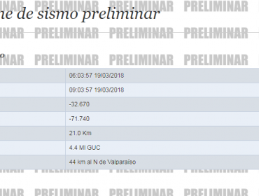 Sismo despierta a la zona central del país esta madrugada de lunes