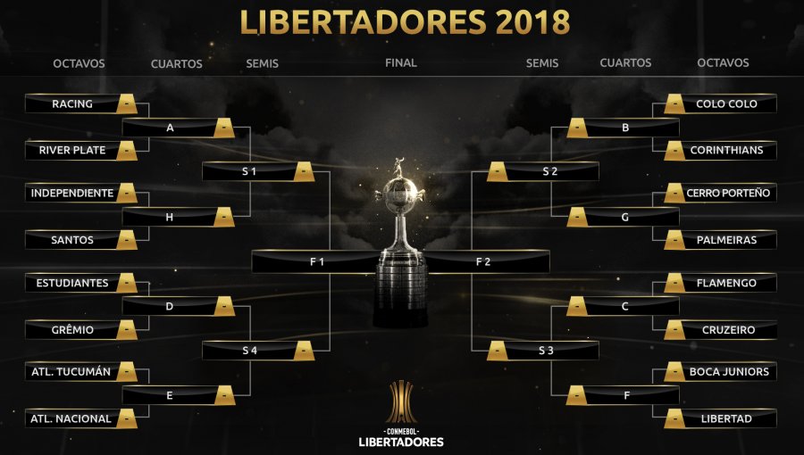 Duro sorteo para Colo Colo y Temuco en Copa Libertdores y Sudamericana