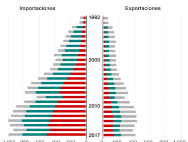 China vs. Estados Unidos: Los efectos de la "mayor guerra comercial en la historia"