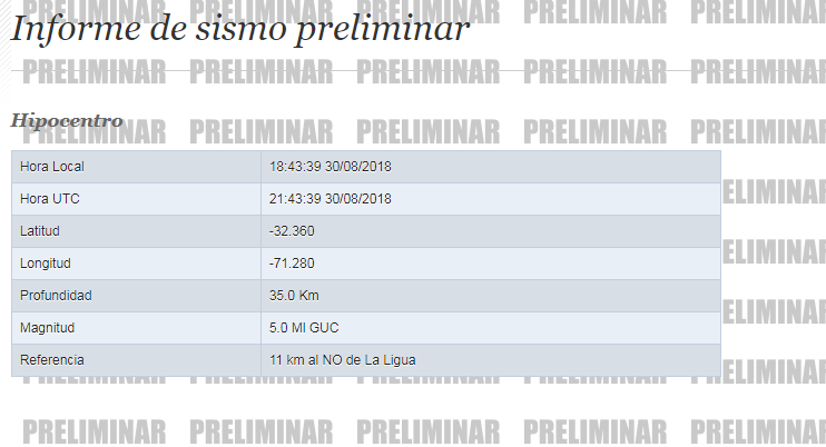 Sismo de mediana intensidad en Zona Central del país