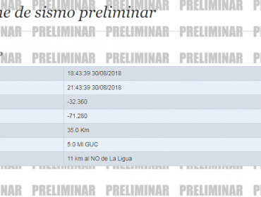 Sismo de mediana intensidad en Zona Central del país