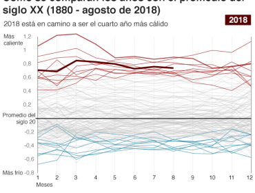 Por qué el 2030 es la fecha límite de la humanidad para evitar una catástrofe global