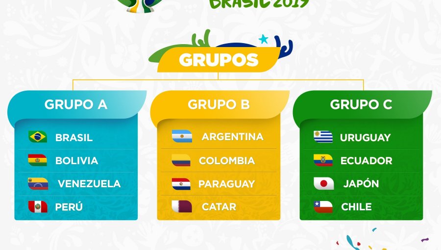 Chile enfrentará a Japón, Ecuador y Uruguay en busca del tricampeonato de América