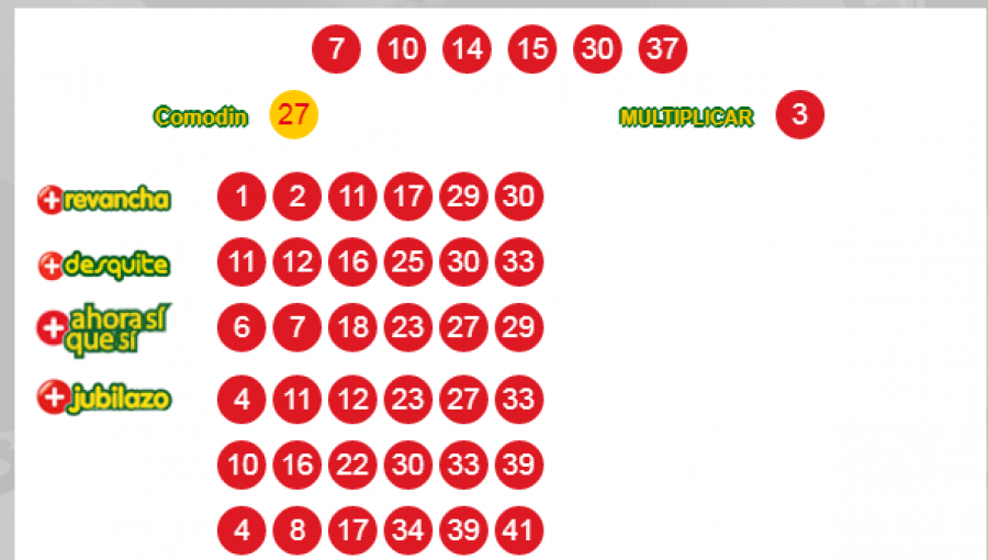 Resultados Loto Domingo 27 de Enero 2019: Millonario sorteo tiene más de 8 mil millones en premio