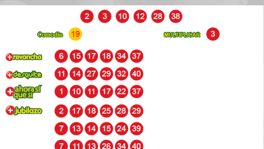 Resultados Loto Jueves 31 de Enero 2019: Millonario sorteo tiene más de 10 mil millones en premios