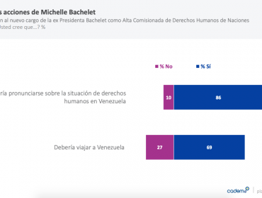 77% de los chilenos aprueban reconocimiento de Juan Guaidó como Presidente encargado de Venezuela