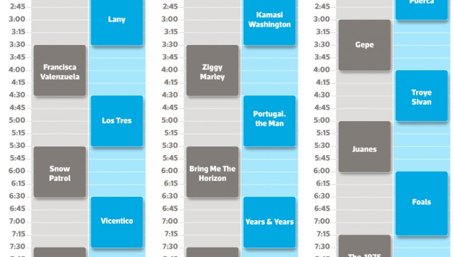 Lollapalooza Chile reveló horarios y artistas por escenario