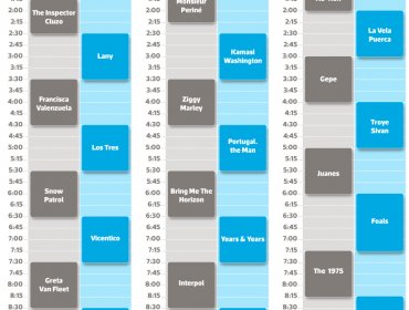 Lollapalooza Chile reveló horarios y artistas por escenario