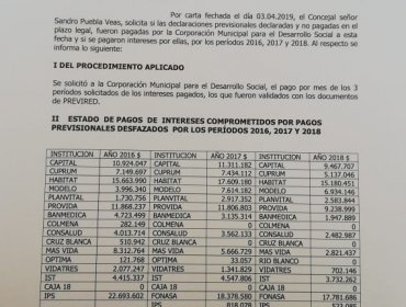 Caso Reginato en Viña: Ahora Contraloría pone el ojo en Corporación Municipal, Intereses en Cotizaciones y contratación de familiares de jefa de gabinete