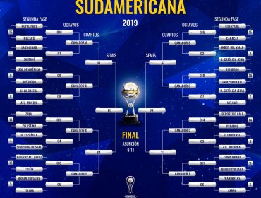 Clubes chilenos ya conocen a sus rivales de nueva fase de Copa Sudamericana