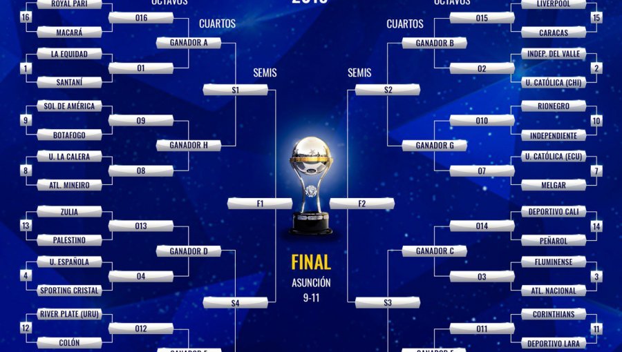 Clubes chilenos ya conocen a sus rivales de nueva fase de Copa Sudamericana