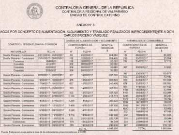 Percy Marín y Carlos Briceño no logran acreditar domicilios que permitieron cobro de millonarios viáticos según Informe Final de Contraloría