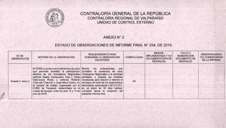 Nuevo caso de "Viáticos" no justificados en el Gobierno Regional de Valparaíso": Consejeros del Frente Amplio tendrán que devolver dineros