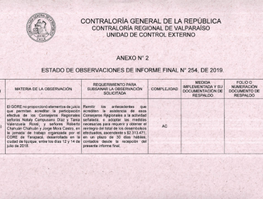 Nuevo caso de "Viáticos" no justificados en el Gobierno Regional de Valparaíso": Consejeros del Frente Amplio tendrán que devolver dineros