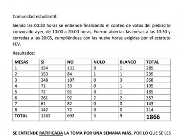 Estudiantes decidieron extender toma del campus Viña del Mar de la U. Andrés Bello