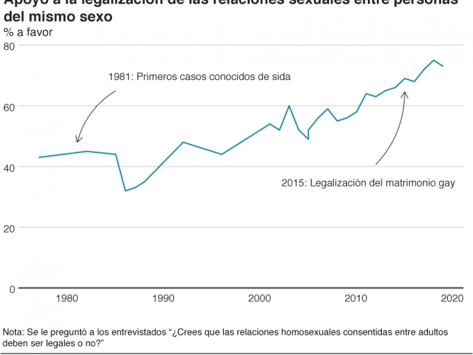Stonewall, la histórica noche en que los gays se rebelaron en un bar de
