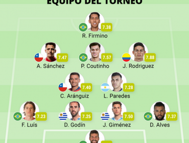 Dos chilenos fueron incluidos en el once ideal de Copa América 2019