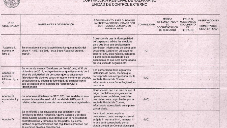 Desorden total en cementerios municipales de Valparaíso: Contraloría detecta millonarias irregularidades en administración Sharp