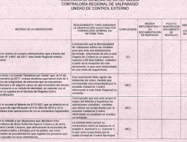 Desorden total en cementerios municipales de Valparaíso: Contraloría detecta millonarias irregularidades en administración Sharp