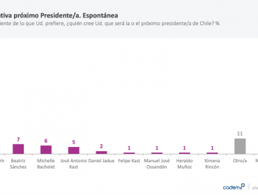 Cadem: Andrés Chadwick es el ministro mejor perfilado para asumir carrera presidencial