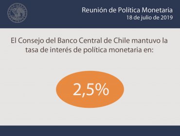 Banco Central mantiene la tasa de interés de política monetaria en 2,5%