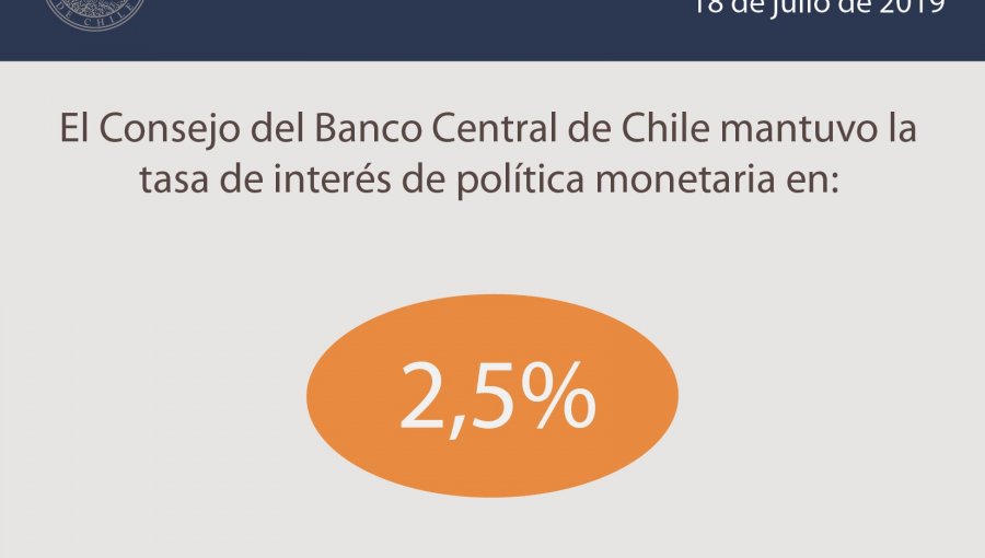 Banco Central mantiene la tasa de interés de política monetaria en 2,5%