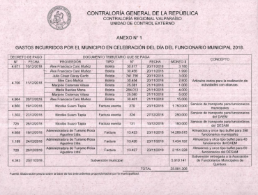 Paseo de funcionarios municipales: La cadena de errores que tiene en entredicho a la Municipalidad de Quintero