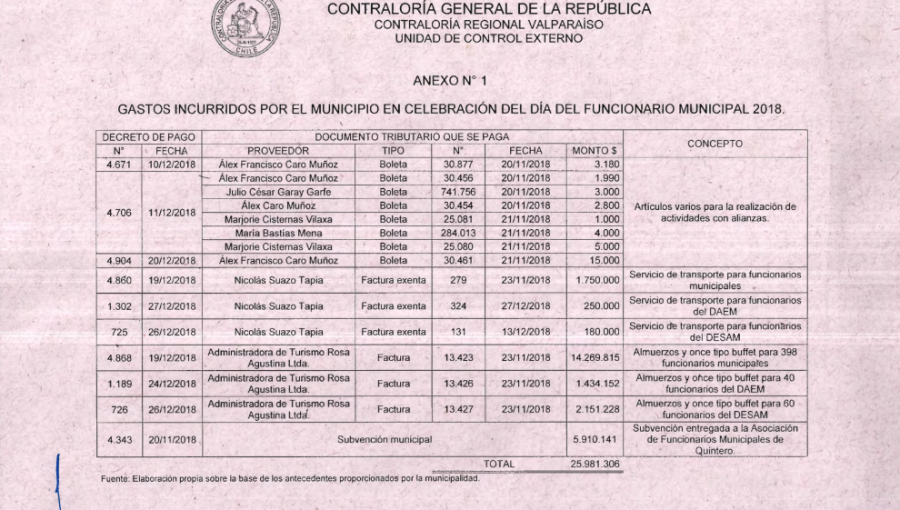 Paseo de funcionarios municipales: La cadena de errores que tiene en entredicho a la Municipalidad de Quintero