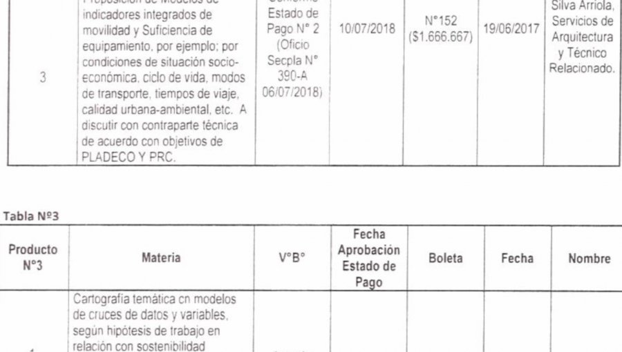 El lado B del Pladeco de Valparaíso: Informe revela millonario gasto en contratación de personal y falta de control del Alcalde Sharp