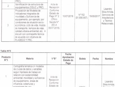 El lado B del Pladeco de Valparaíso: Informe revela millonario gasto en contratación de personal y falta de control del Alcalde Sharp