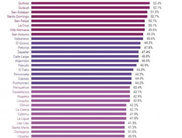 Los Andes y Viña del Mar encabezan listado de comunas más inclusivas de la región