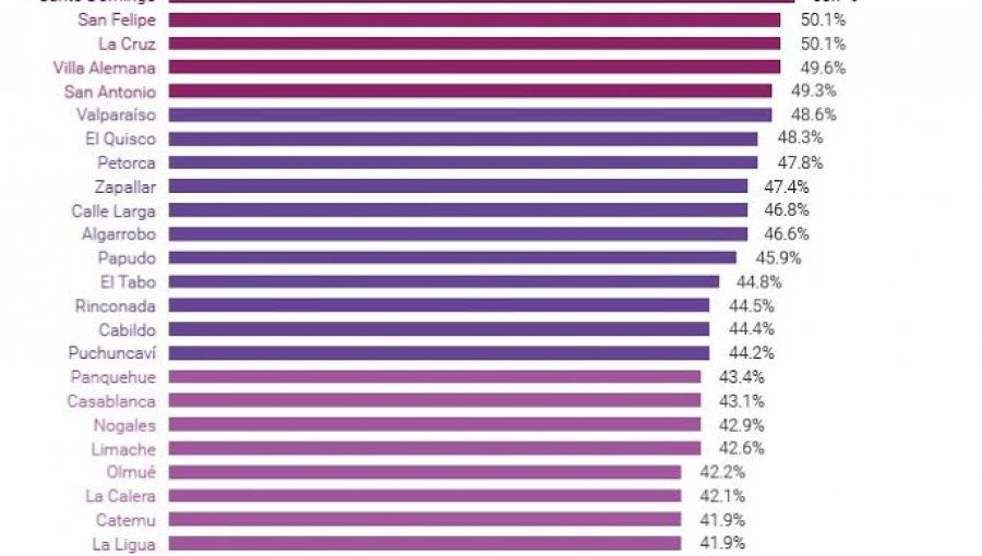 Los Andes y Viña del Mar encabezan listado de comunas más inclusivas de la región