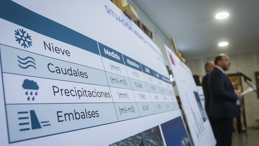 Proyectan un déficit de hasta un 90% en caudales hídricos durante 2019-2020