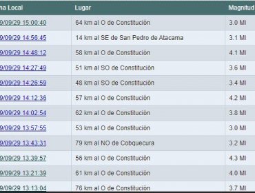 Ya van más de diez réplicas del fuerte sismo de 6.6 en Constitución