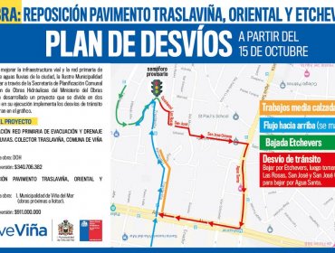 Mejoramiento de colector de aguas lluvias generará desvíos de tránsito en el plan de Viña del Mar