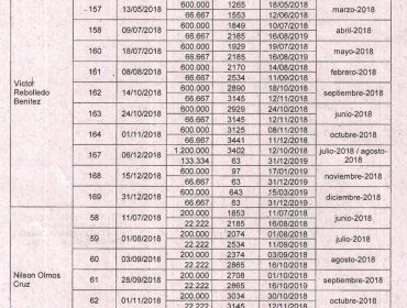 Tras denuncia del propio Alcalde y Concejales, Contraloría detecta diversas irregularidades en la Municipalidad de Petorca