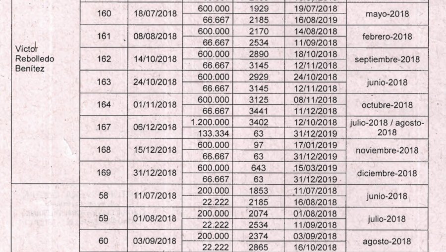 Tras denuncia del propio Alcalde y Concejales, Contraloría detecta diversas irregularidades en la Municipalidad de Petorca