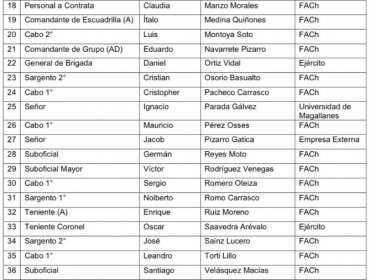 Dan a conocer el listado oficial de personas a bordo del avión C-130 siniestrado en la zona austral