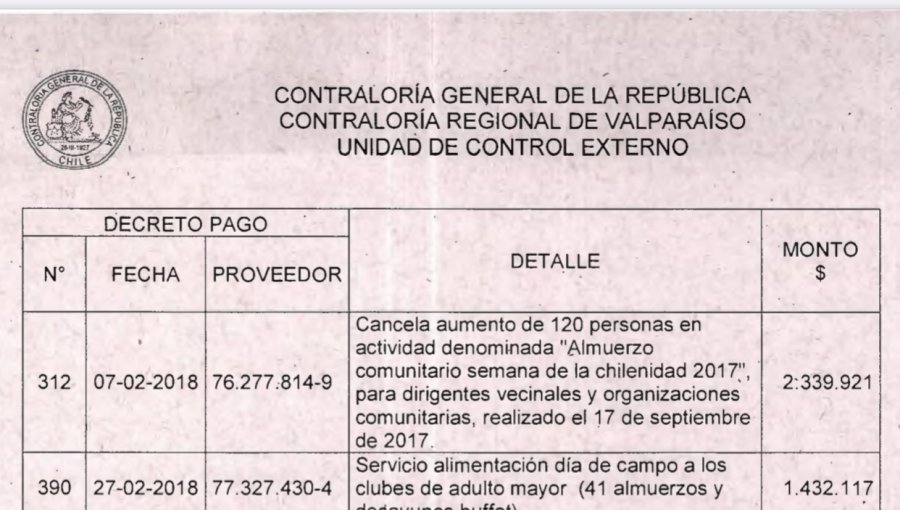 Millonarias irregularidades en Municipalidad de Rinconada de Los Andes: Gastos en Whisky, regalos publicitarios, cócteles, viajes y otros sin registro al descubierto