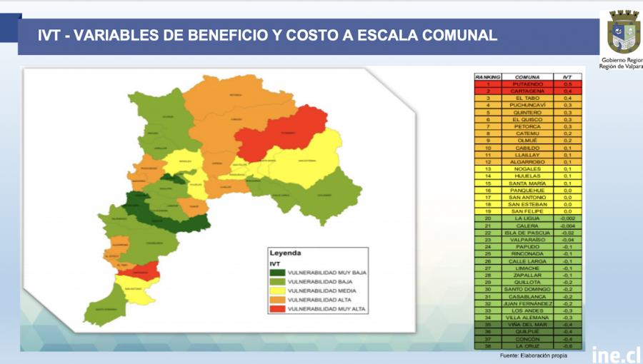 Índice de Vulnerabilidad Territorial: La Cruz es la comuna menos vulnerable de la región de Valparaíso