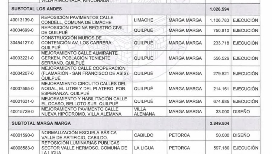 Consejo Regional de Valparaíso aprueba financiamiento para 47 proyectos: destacan iniciativas para Bomberos y Carabineros