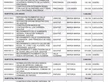 Consejo Regional de Valparaíso aprueba financiamiento para 47 proyectos: destacan iniciativas para Bomberos y Carabineros