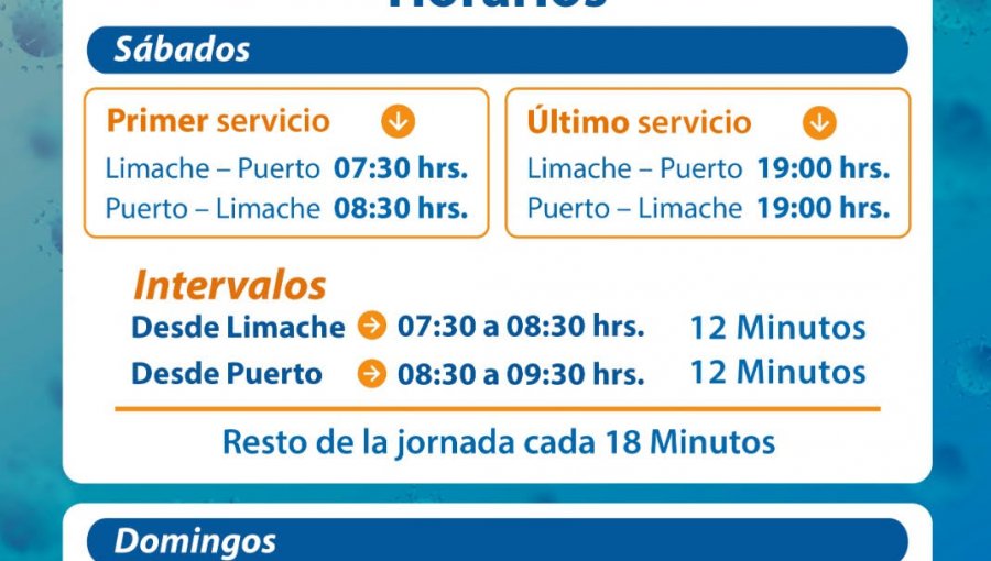 Estos son los horarios de servicio que tendrá durante el fin de semana Metro Valparaíso