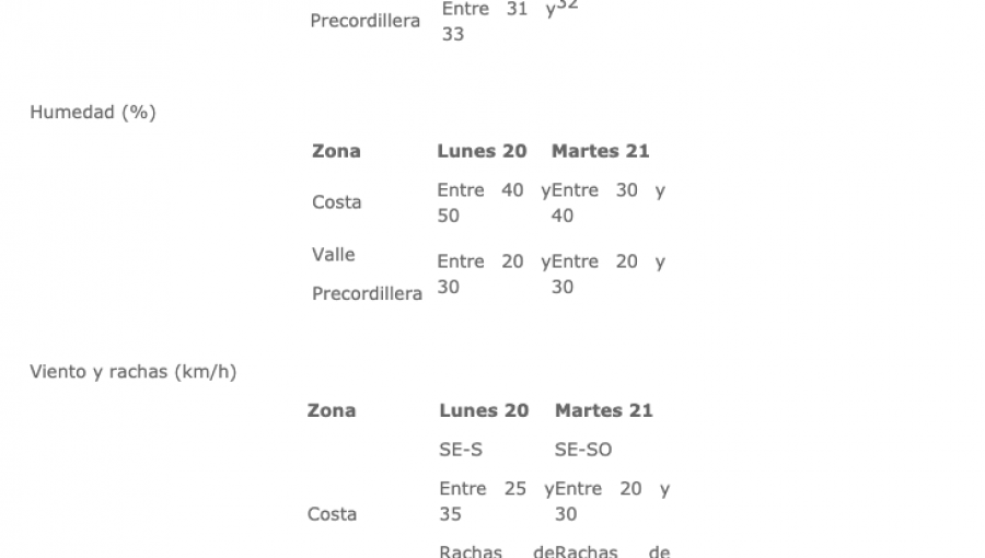 Mantienen Alerta Preventiva en la región de Valparaíso por amenaza de incendio forestal debido a las altas temperaturas