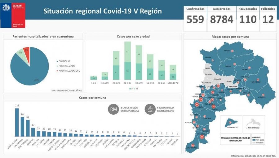 Los cuatro motivos que explican que siete comunas de la región de Valparaíso no registren casos positivos de Covid-19