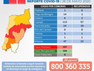 Confusión y poca transparencia en cifras de contagios activos y de pacientes recuperados de Coronavirus en Región de Valparaíso